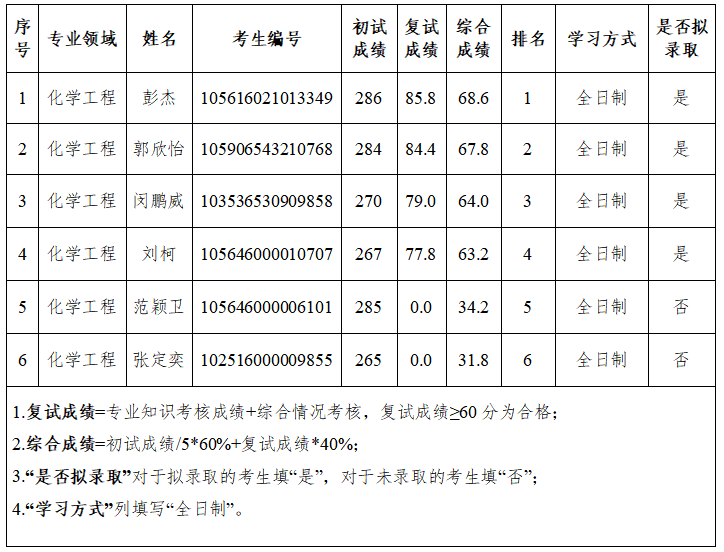 892B086EA190166CAF7B44F5502_7BC82B51_B180